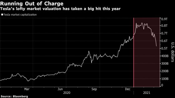 Tesla Plunge Erases $234 Billion of Market Value in 4 Weeks