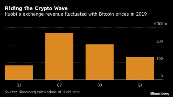 The Crypto Mogul Who’s Got the Ear of China’s Central Bank
