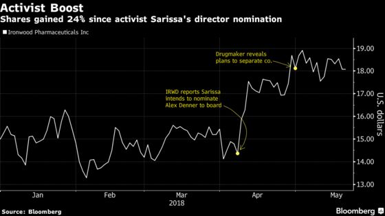 Wall Street Baffled Why Activist Sarissa Went Silent on Ironwood