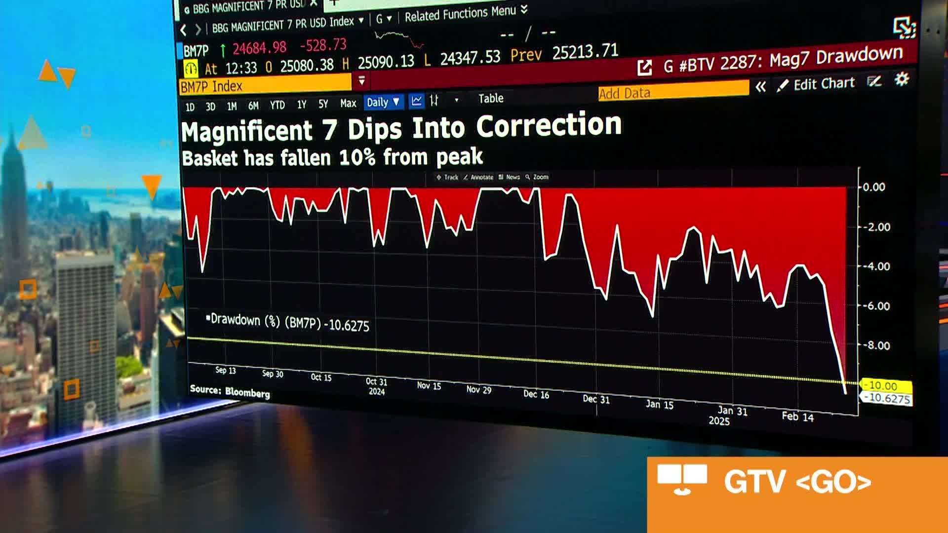 Watch US Stocks Fall For A Fourth Day Bloomberg
