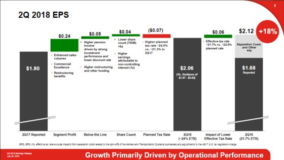 GE Investors Deserve More Straight Talk