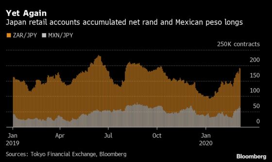 Panic Selling, Algo Frenzy Convulse Currencies After Oil Shock