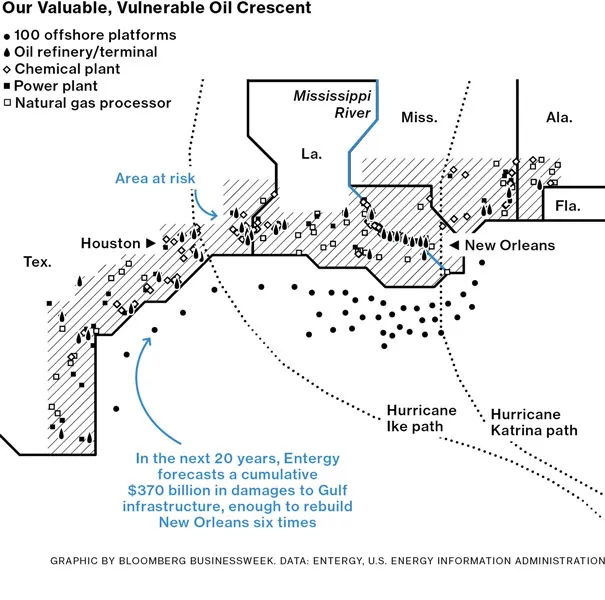 Correlations: Oil & Gas vs. Wind & Water