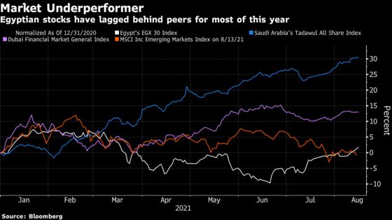 Egypt Readies What May Be Its Biggest IPO as Capital Emerges