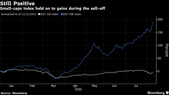 Not Even a $35 Billion Turkey Stock Slump Can Deter Local Buyers