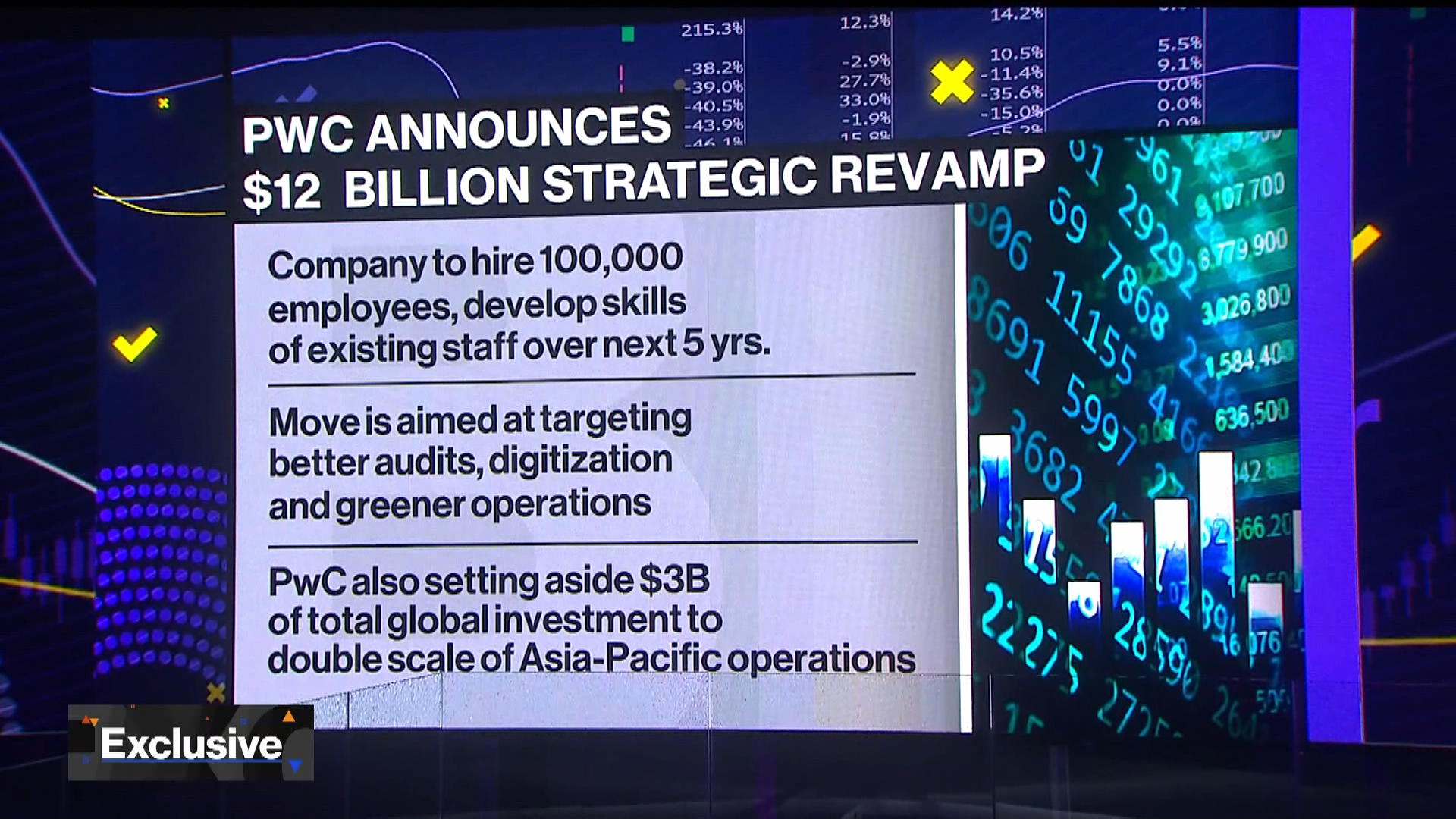 Watch Why PwC Is Betting $12B On Strategic Makeover - Bloomberg