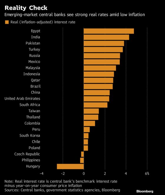 Fed's Pause Allows Emerging-Market Central Banks to Exhale