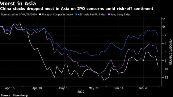 Chinese Shares Fall as Flood of IPOs Adds to Risk-Off Sentiment