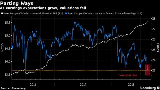 Solid Earnings May Not Be Enough for Rebound in Europe's Stocks