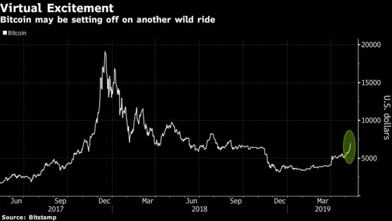 Bitcoin Climbs Above $7,000 as Cryptocurrency Rally Extends