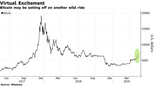Bitcoin may be setting off on another wild ride