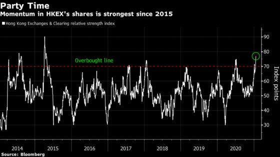 Hong Kong Stocks at 20-Month High as Record China Cash Floods In