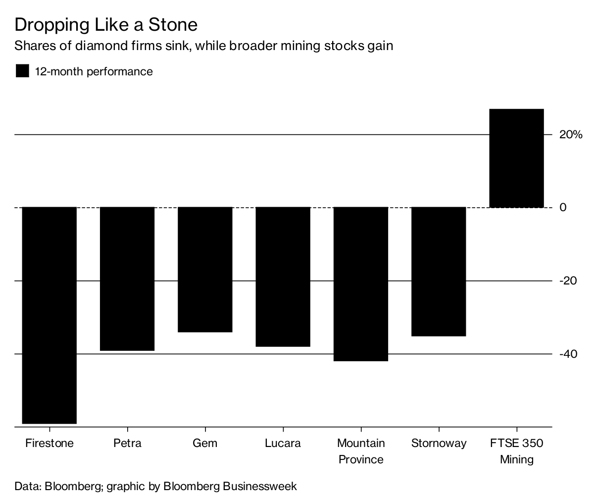 ftse 350 mining