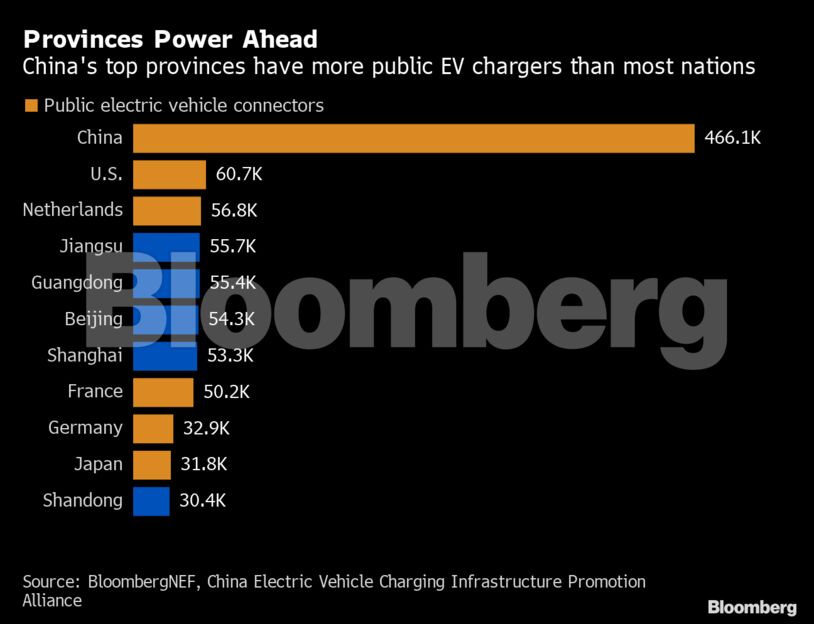 Provinces Power Ahead