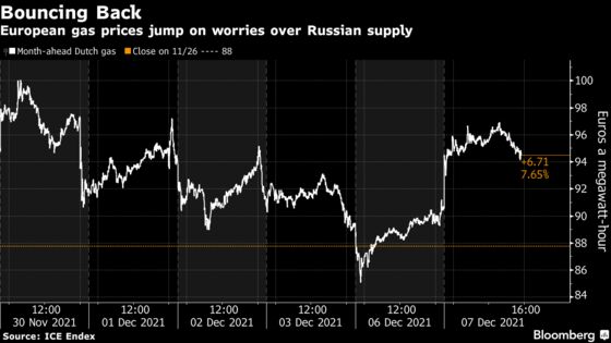 European Gas Prices Jump as U.S. Weighs More Sanctions on Russia