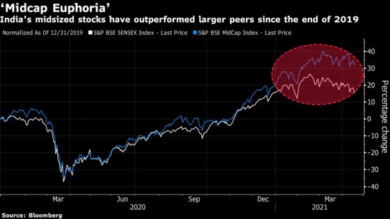 India’s ‘Casino’ Type Midcap Rally May Be Poised for a Break