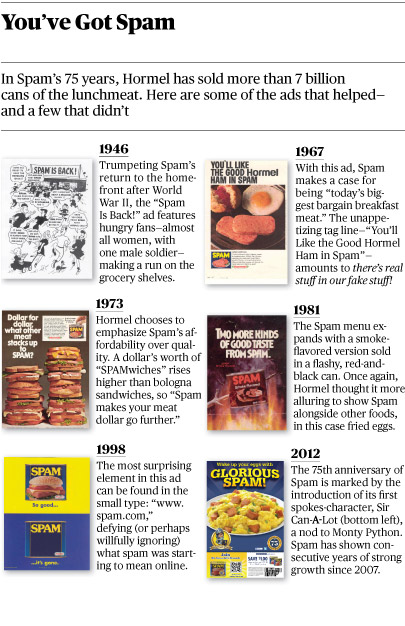 Spam of All Flavors, Spam Turns 75: 10 Things You Didn't Know About the  Canned Meat