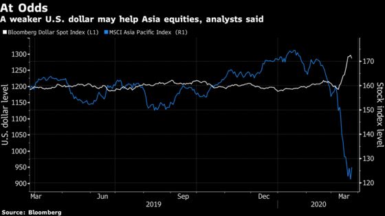 Asia Stocks Bask in Best Day in 11 Years Buoyed by Fed Move