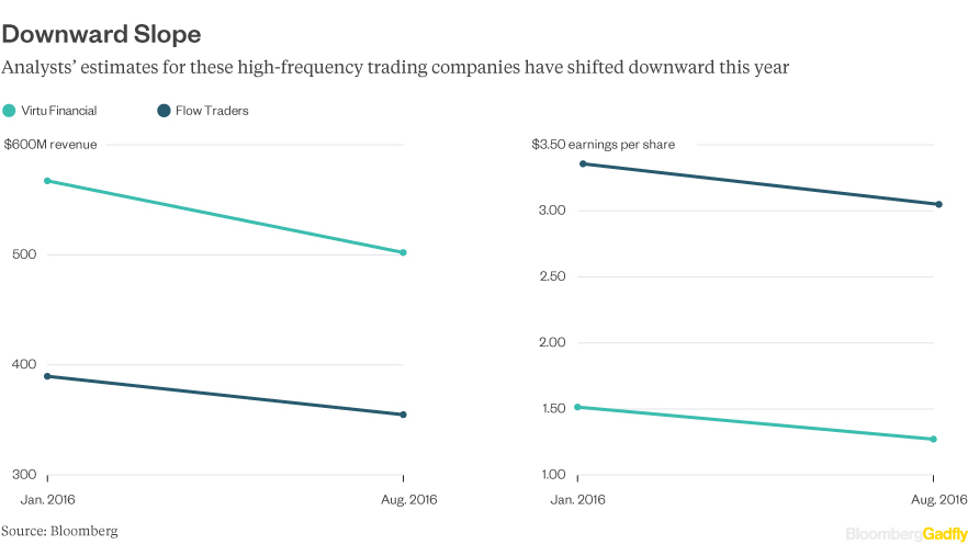 High Frequency Trading Software Forums Cracked Games