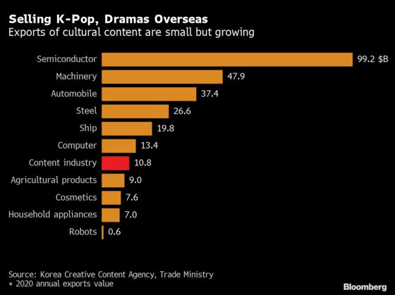 ‘Squid Game’ Takes Korean Soft Power Up a Notch, And It’s Good for Economy Too