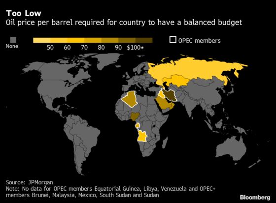 OPEC+ Talks on Brink of Failure as Russia Resists Deeper Cuts
