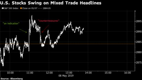 Las acciones de Estados Unidos oscilan en titulares de comercio mixto