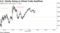 U.S. Stocks Swing on Mixed Trade Headlines