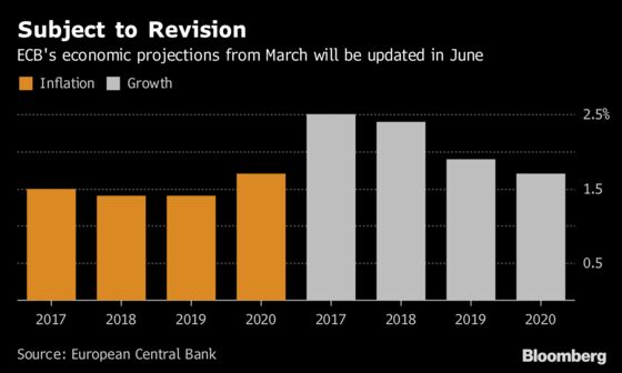 ECB Tests Flavors of Inflation as Big Policy Discussion Looms