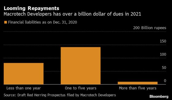 India’s Biggest Builder Makes Another Attempt at Selling Shares