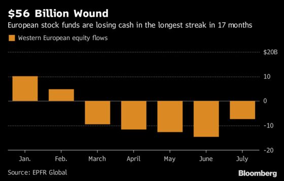 $56 Billion Cash Dent Leaves European Stocks Poised for Rebound