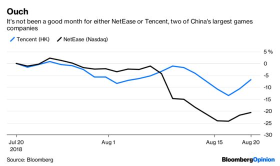 Tencent’s Gaming Troubles Were Foretold by Its Nearest Rival
