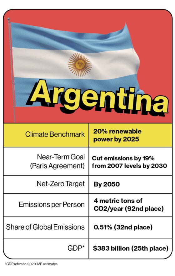 Argentina Is Torn Between Its Shale Dream and Climate Goals