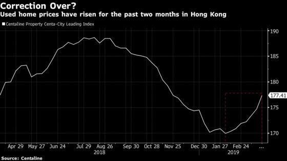 The Jury's Out on Whether Hong Kong's Property Blip Is History