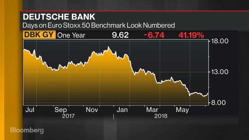 Euro stoxx 50