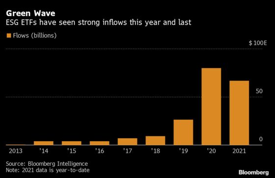 Goldman Money Managers Like New ESG Fund So Much They’re Buyers