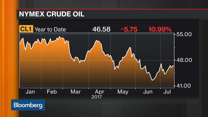 Oil Producers Don’t Have A Plan To End The Glut - Bloomberg