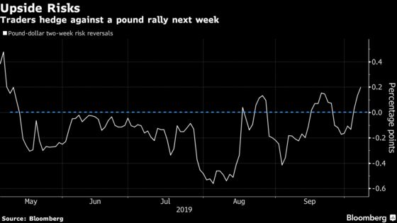 Pound Traders Are Betting on a Positive Outcome From EU Summit