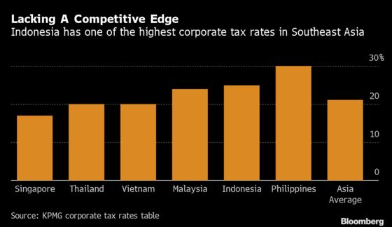 Indonesia’s Trillion-Dollar Economy Is About to Get a Reboot