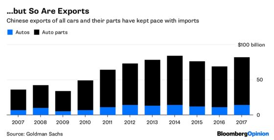 China’s Carmakers Have a Strong Home Front in This War