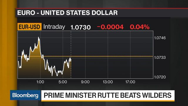Bloomberg business news