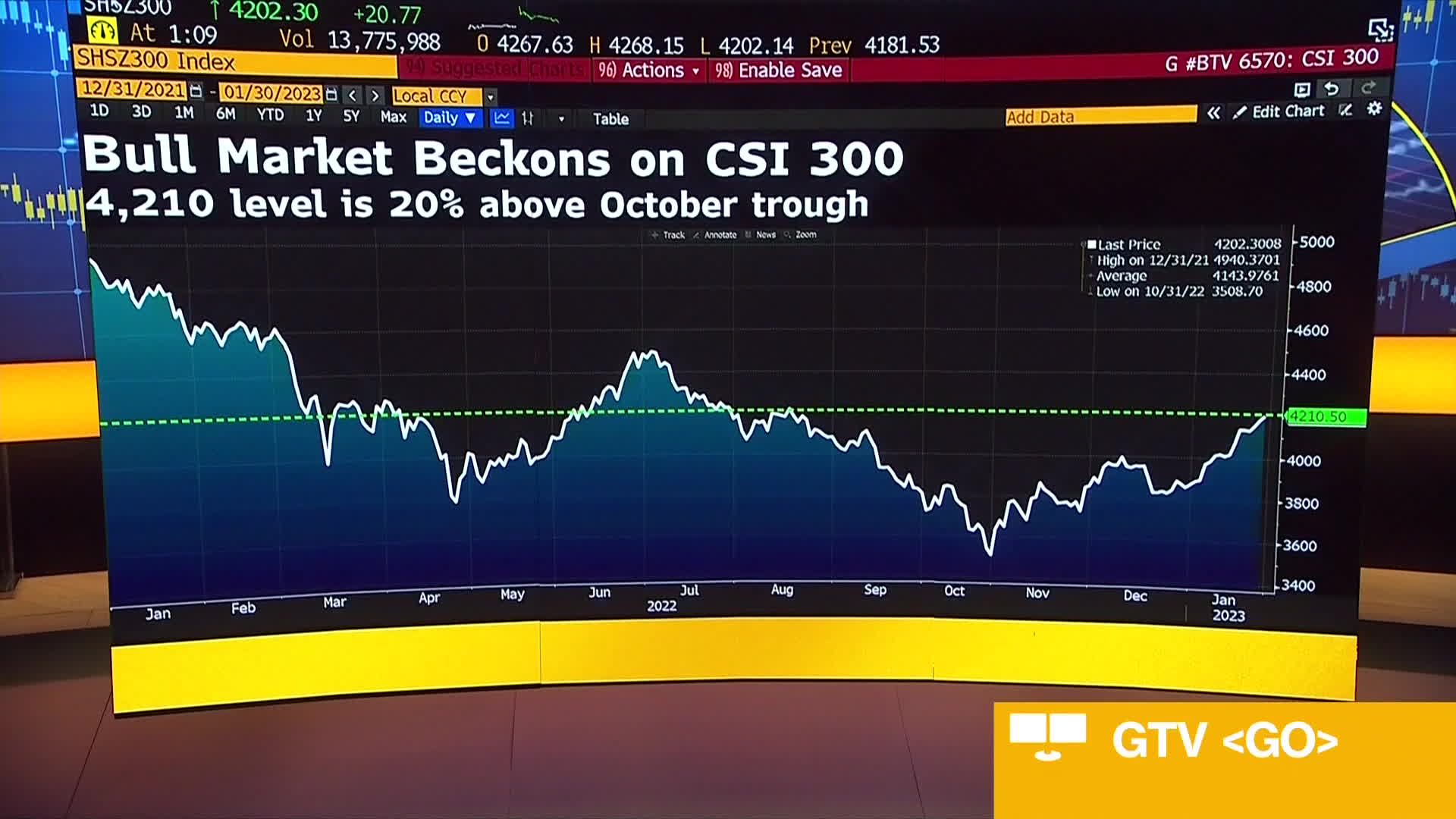 Stock Market Today: Dow, S&P Live Updates For May, 03/25/2024