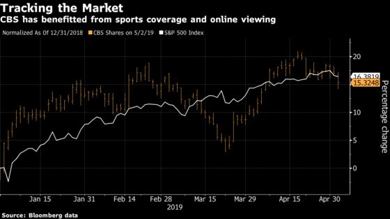 CBS Revenue Misses Estimates With Reruns Falling From a Year Ago