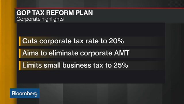 Bloomberg business news