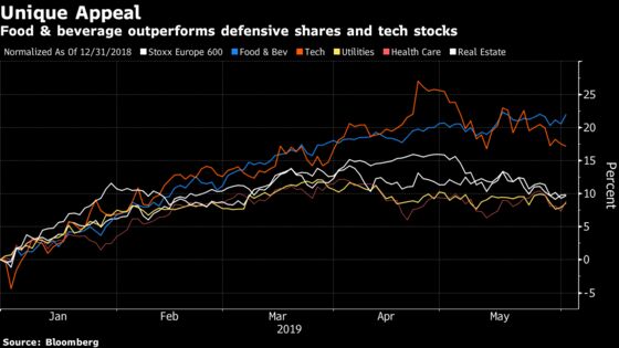 Some Investors Still Cheer Those Quality Shares