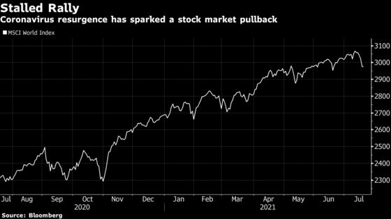 Busiest-Ever IPO Summer May Be Upended by Jittery Investors