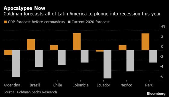 Fragile Latin America Faces Another Lost Decade, and Maybe Worse