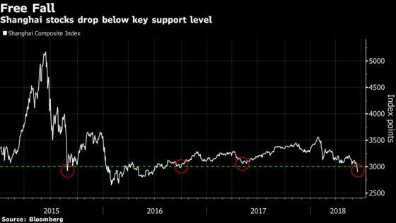 Chinese Equity Selloff Abates as Authorities Call for Calm