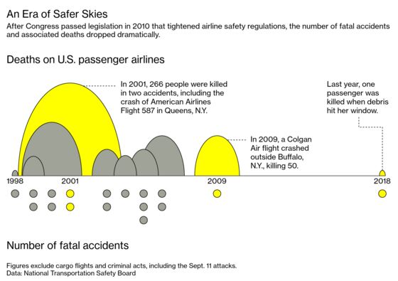 How One Crash 10 Years Ago Helped Keep 90 Million Flights Safe