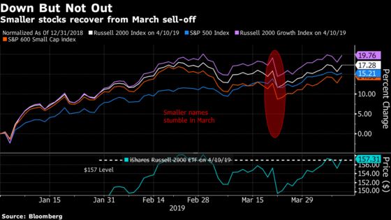 Hedge Funds’ $6 Billion Endgame Starts Today: Taking Stock