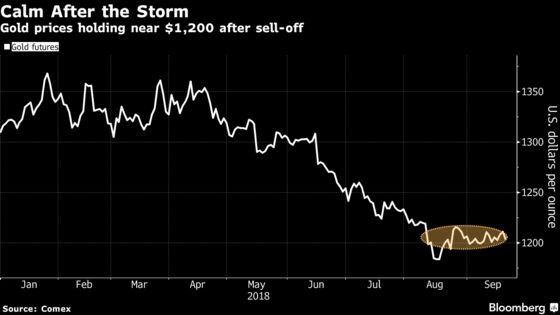 Once-Bitten Investors Stay Wary as Gold-Mining Stocks Get Cheap